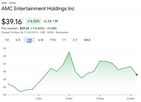 anc stock|AMC Stock Price 